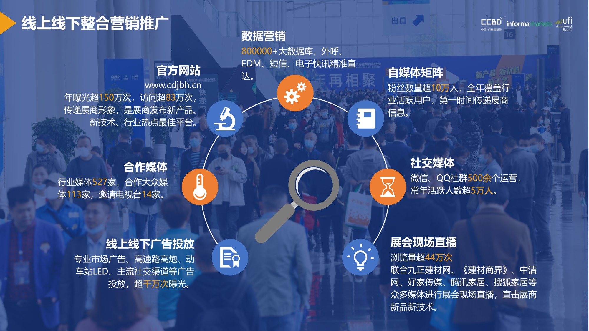 上屆展會(huì)數(shù)據(jù)情況(圖16)