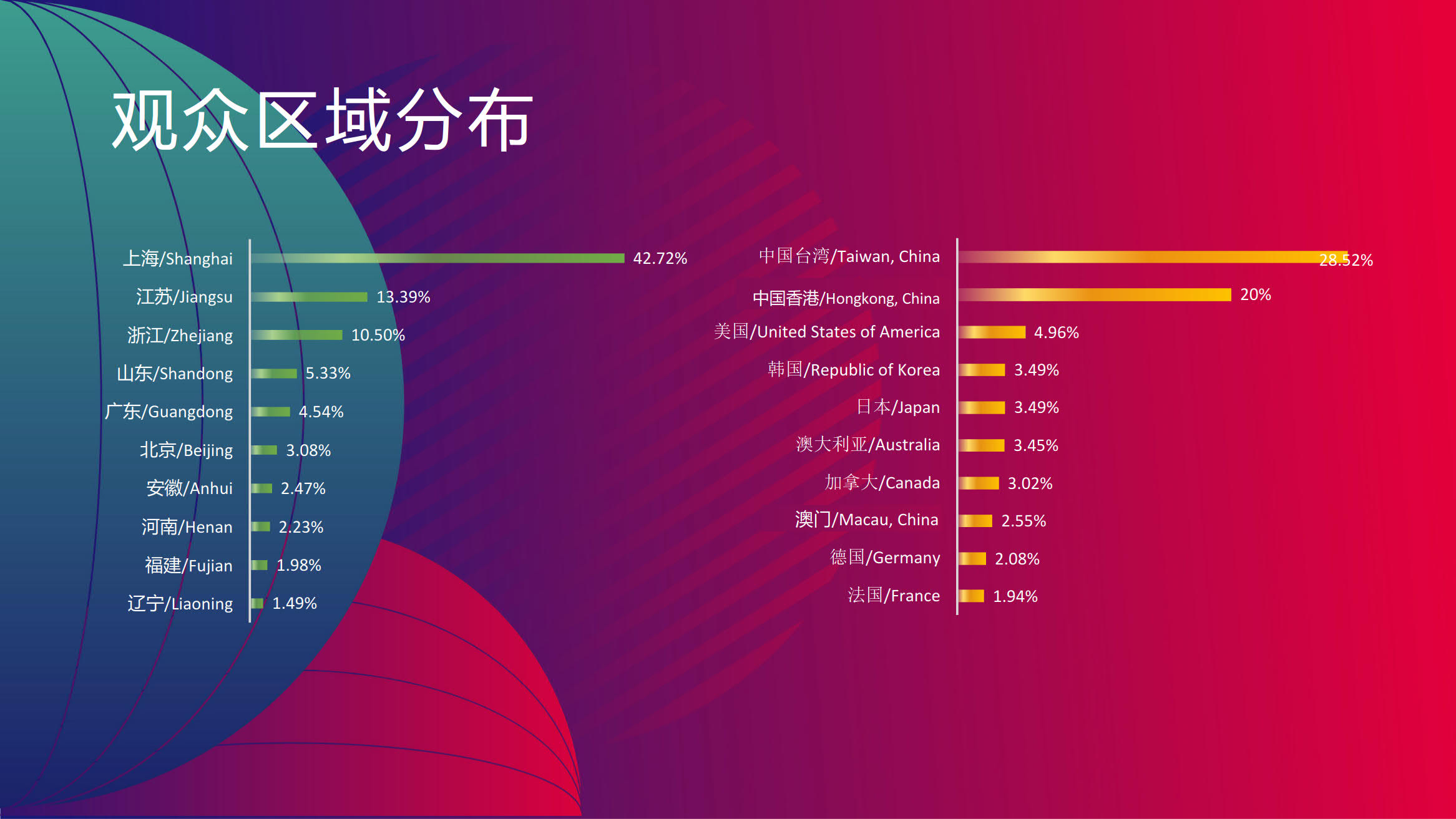 2023Hotelex上海美酒美食文化節(jié)將于5月底上海舉辦|2023上海美酒展插圖3