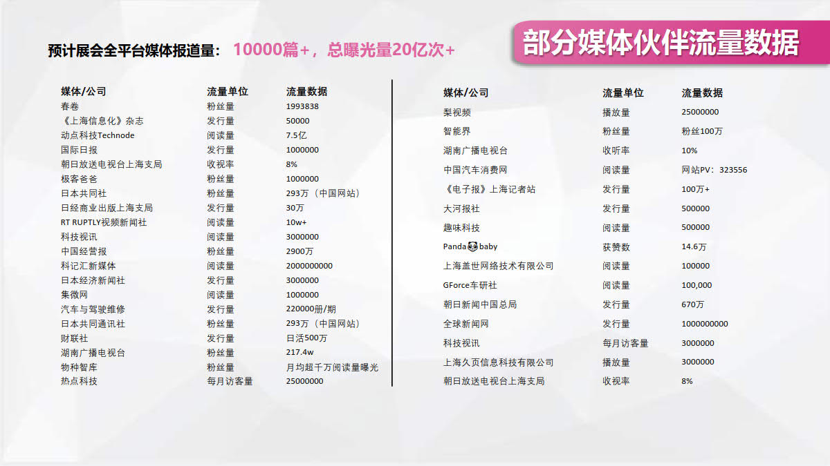 2023上海國際消費電子技術(shù)展插圖12