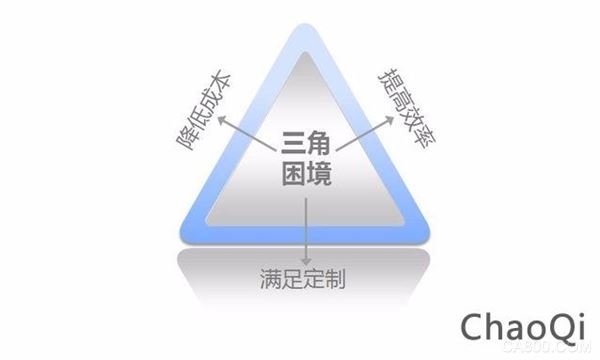 工業(yè)4.0 自動(dòng)化 物聯(lián)網(wǎng)