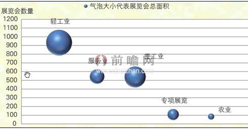 行業(yè)分布